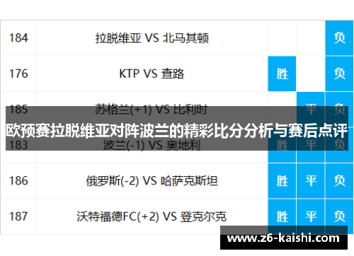 欧预赛拉脱维亚对阵波兰的精彩比分分析与赛后点评
